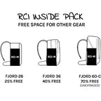 NYA-EVO Removable Camera Insert Medium G3 Black