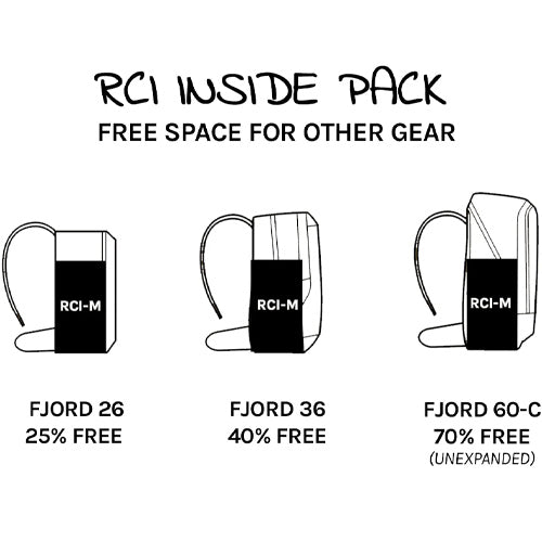 NYA-EVO Removable Camera Insert Medium G3 Black