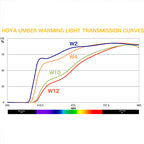 Hoya 58mm W12 Umber Warming