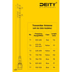 Deity THEOS UHF - RA (Receiver Antenna - Uncut)