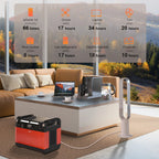 CTECHi GT1500 1210Wh Portable Power Station OUTLET