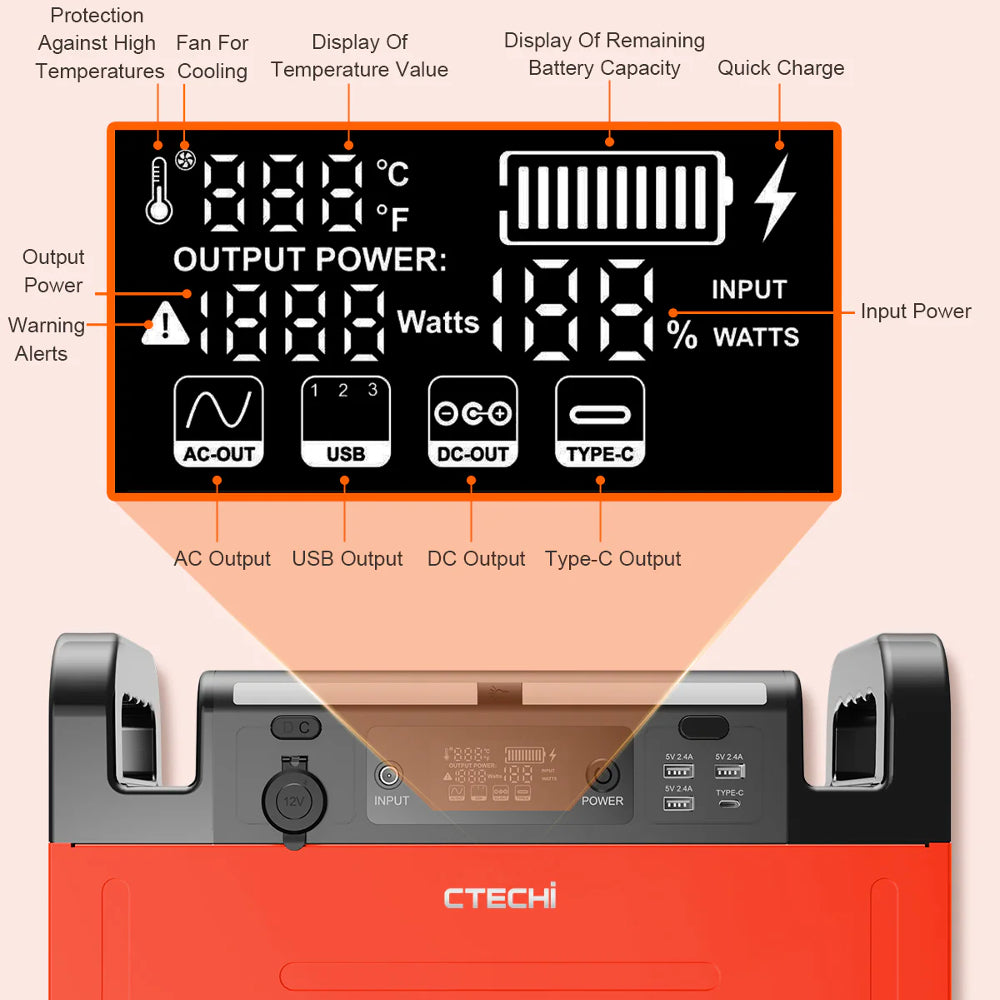 CTECHi GT1500 1210Wh Portable Power Station OUTLET