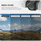 Freewell DJI Neo 2 Magnetfilter Mega-Kit – 9er-Pack