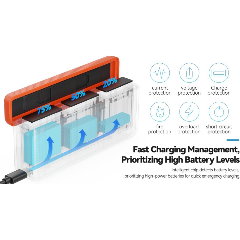 SmallRig 5922 Boîtier de charge pour Batteries DJI Action 6