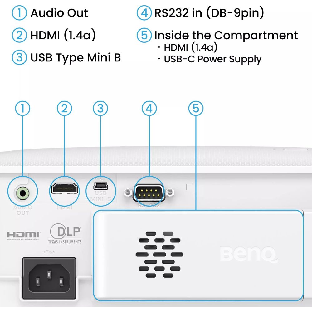 BenQ TH575i Proyector
