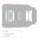 Sony FE 100mm f/2.8 STF GM OSS OUTLET